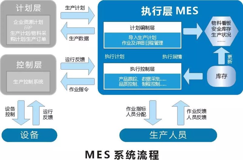 电子MES：智能制造时代的导航灯塔
