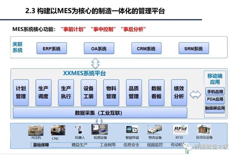 智能制造：机加MES系统在生产过程中的应用与变革