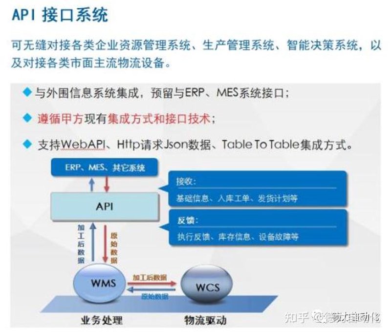 MES定制开发