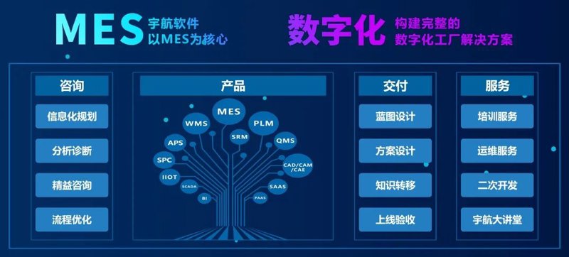 MES系统服务商