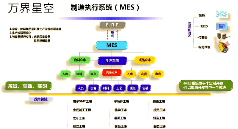 电池MES系统：引领智能制造的新引擎