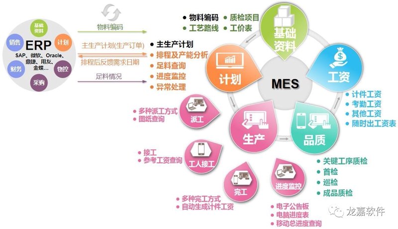注塑MES系统:提升企业制造执行效率的秘密武器