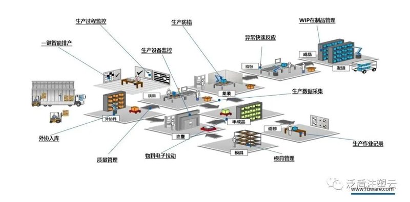 注塑MES系统：提升企业制造执行效率的秘密武器