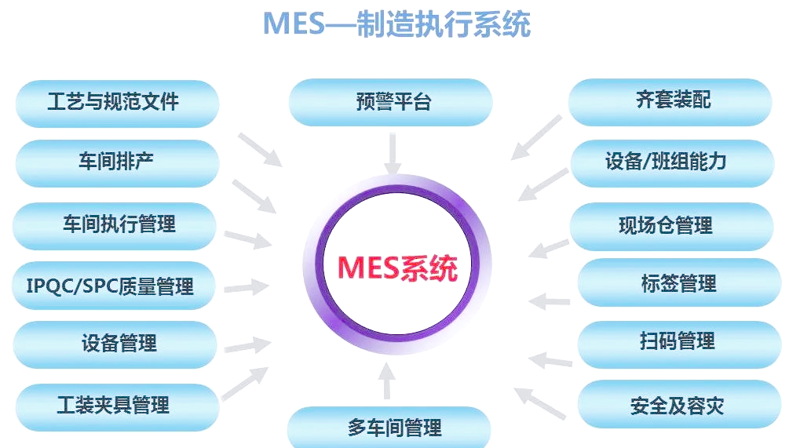 注塑MES系统：推动制造业转型升级的桥梁